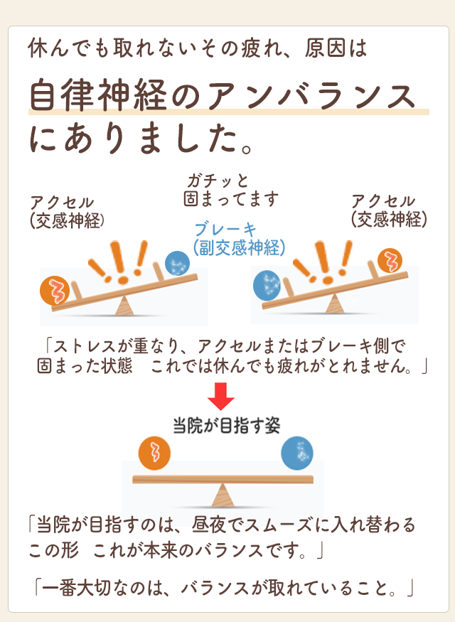 休んでも取れないその疲れ、原因は自律神経のアンバランスにありました。